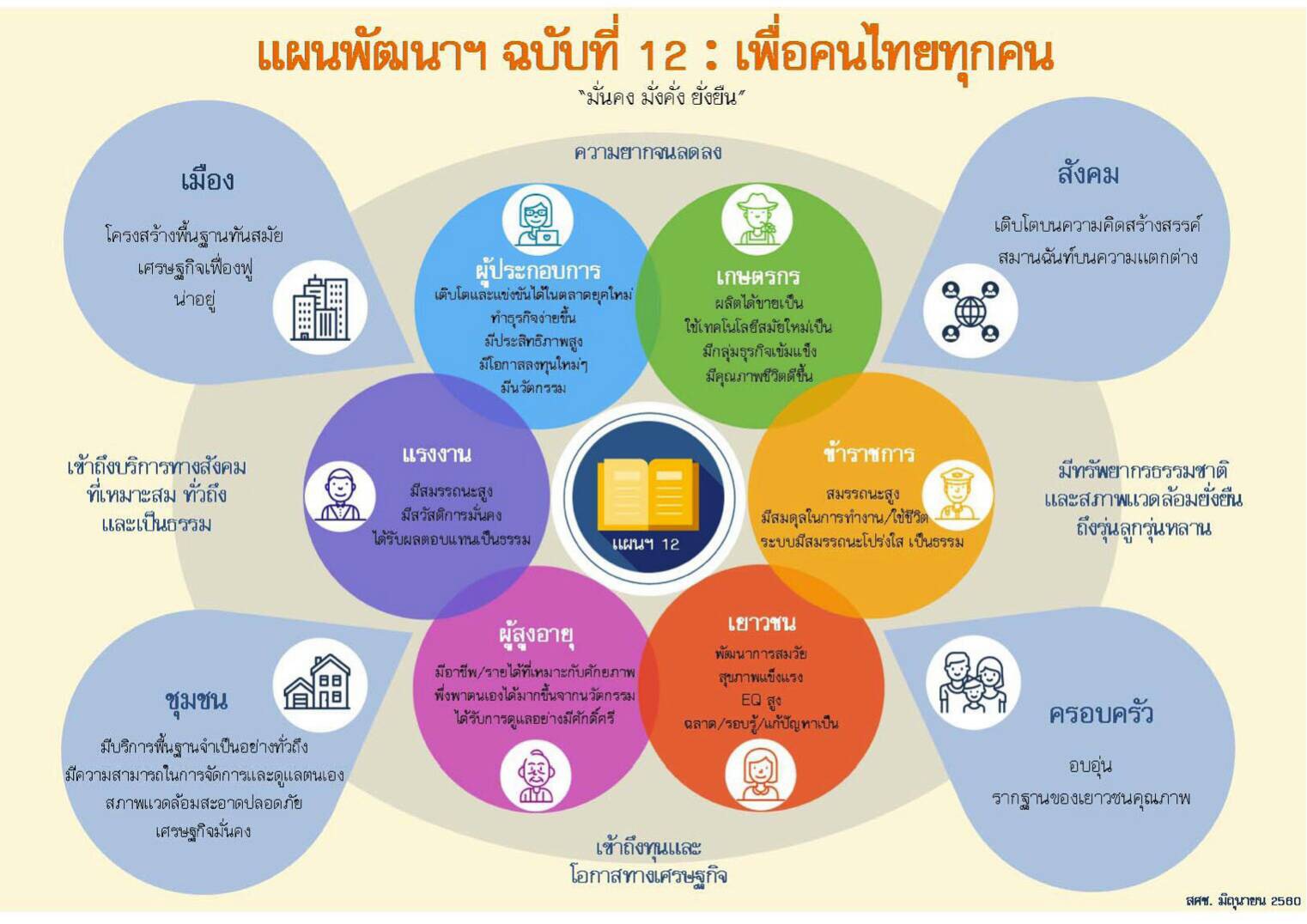 ครูนายสังคมศึกษา - หน่วย 2 เศรษฐกิจพอเพียงกับการพัฒนาเศรษฐกิจไทย